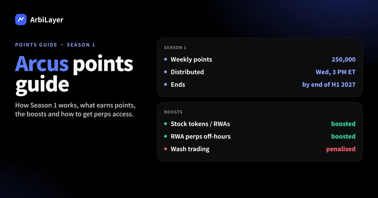 Arcus Points Season 1: How to Earn Points and Get Perps Access