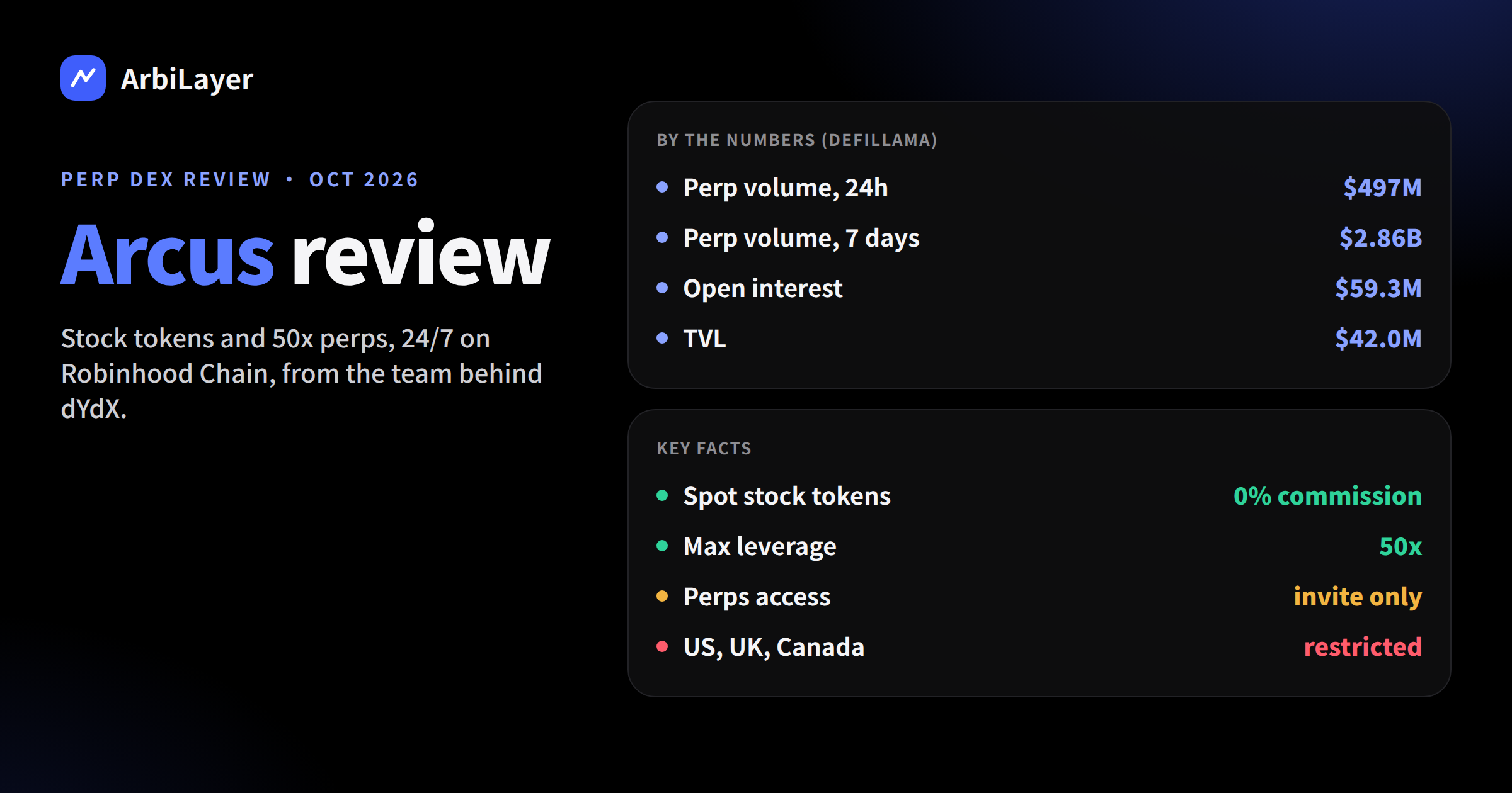Arcus Review: dYdX Team's 24/7 Stock and Perp DEX on Robinhood Chain