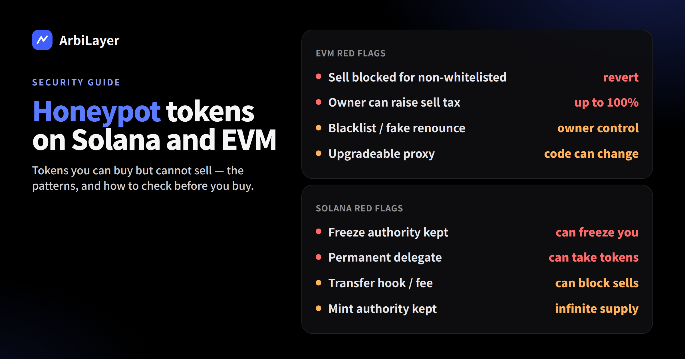 Honeypot Tokens on Solana and EVM: How They Work and How to Spot Them