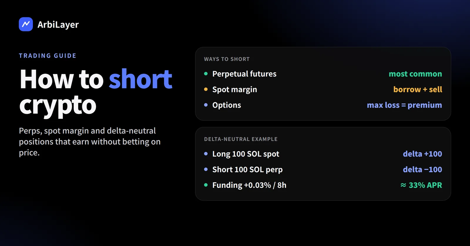 How to Short Crypto on Spot and Futures, and What Delta-Neutral Means
