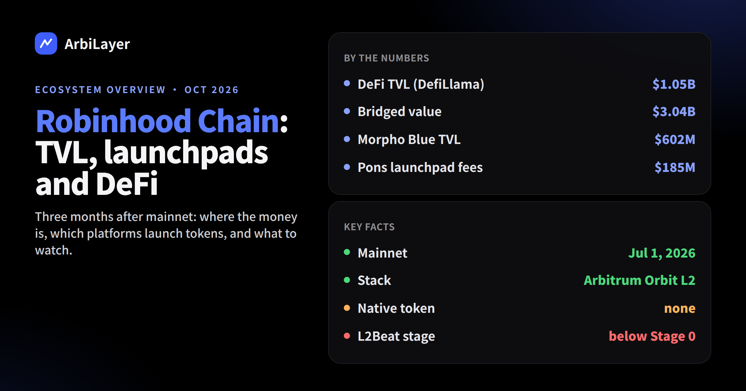 Robinhood Chain Overview: TVL, Launchpads, DeFi and Tokenomics