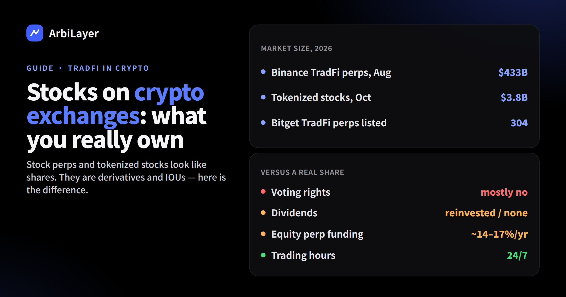 TradFi in Crypto: Stock Perps, Tokenized Stocks and What You Really Own