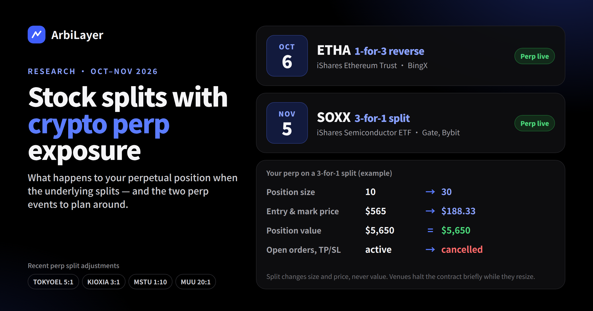 Upcoming Stock Splits With Crypto Perpetual Exposure