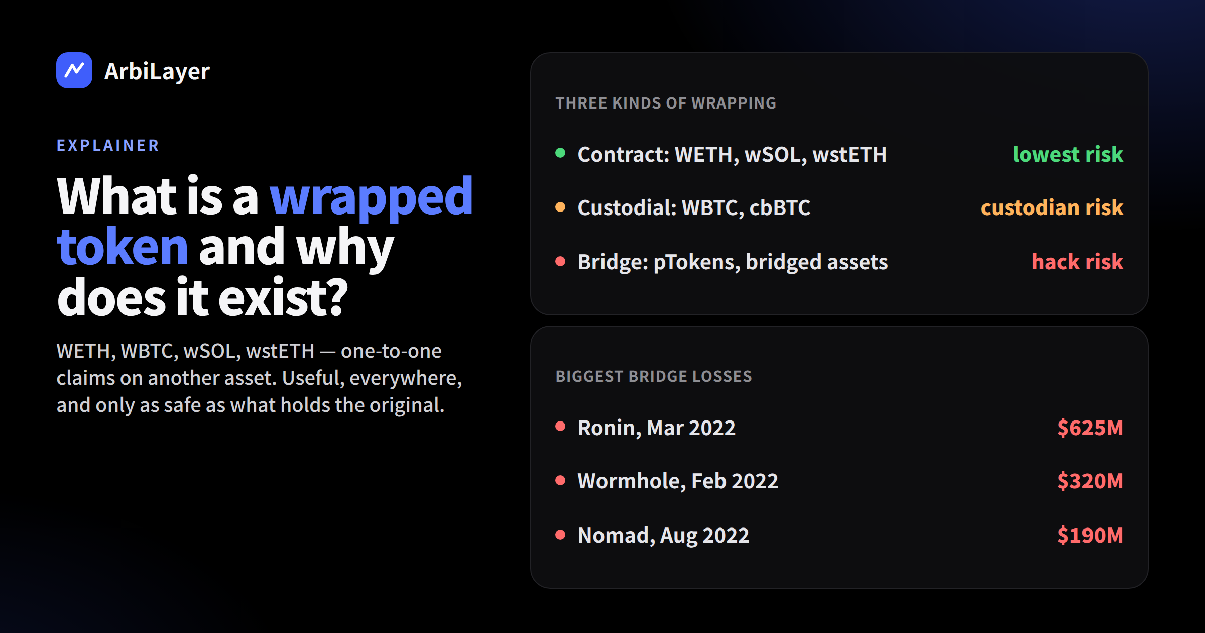 What Is a Wrapped Token and Why Does It Exist?